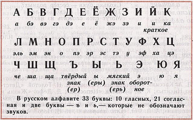 15 dejstev o ruski abecedi: zgodovina in modernost